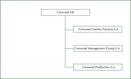 Organisations schema
